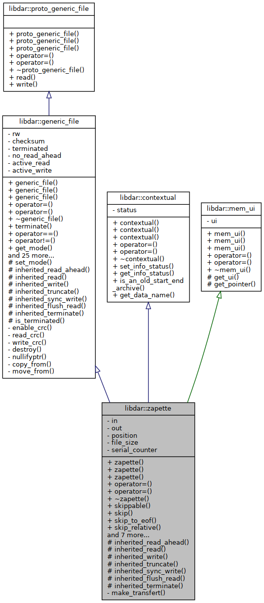 Inheritance graph